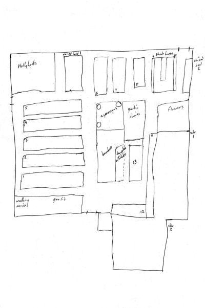 Garden Planning Exercise - GoatKeepers Press